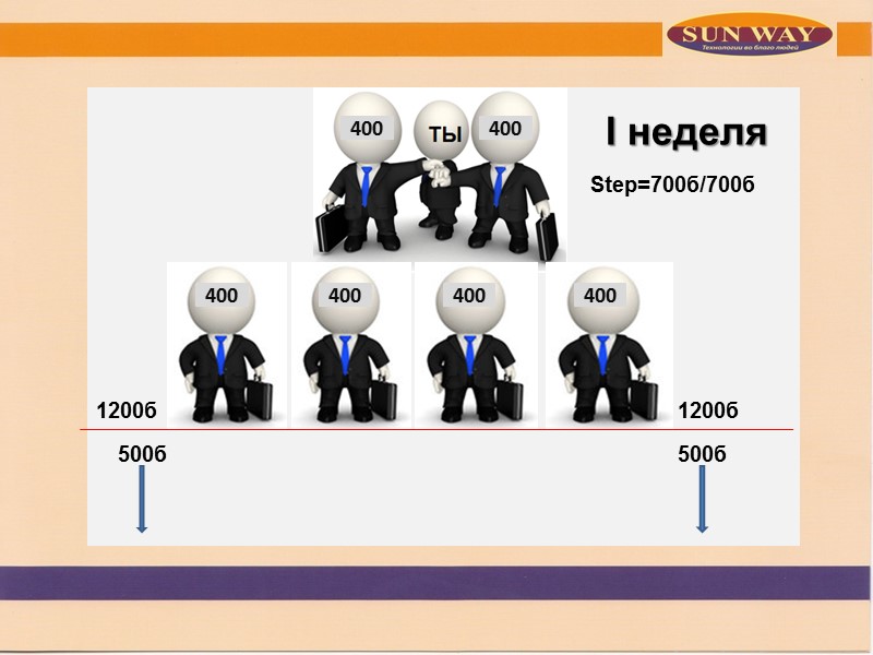 I неделя Step=700б/700б 1200б 1200б 500б 500б 400 400 400 400 400 400